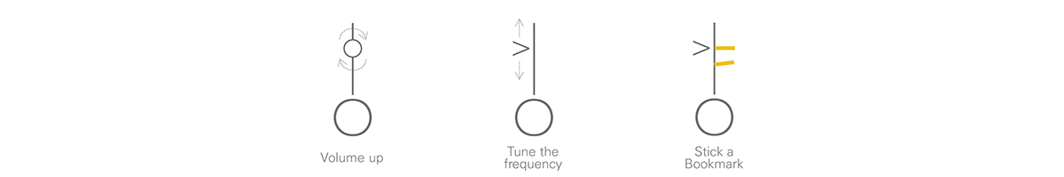 i + o =收音机创意设计